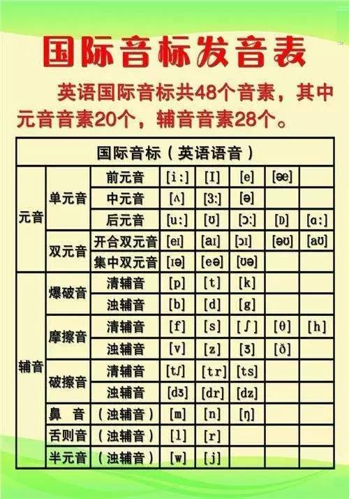 国际音标课